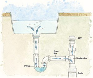 air admittance valve problems